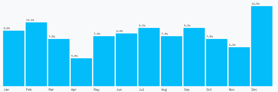 Number popularity chart 2079279966