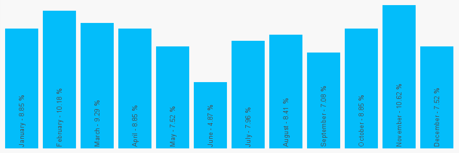 Number popularity chart 1162338828