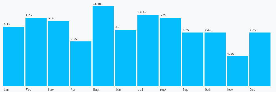 Number popularity chart 2083113126
