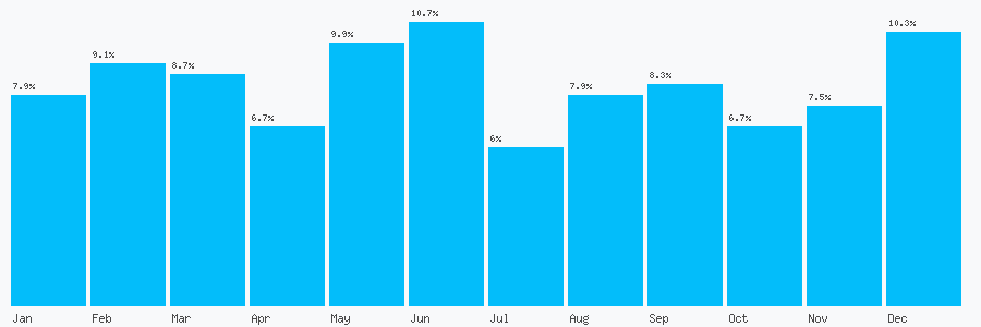 Number popularity chart 1217158829