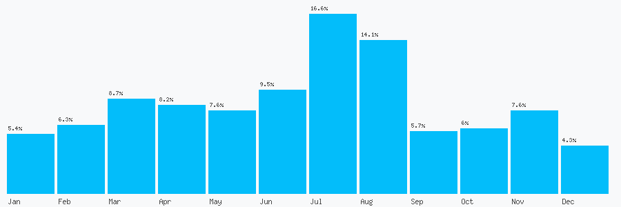 Number popularity chart 7894330502