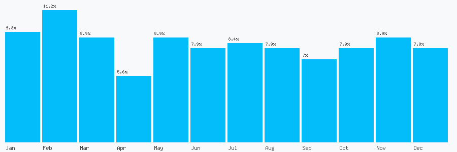 Number popularity chart 7932770016