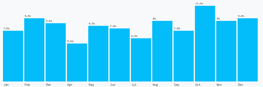 Number popularity chart 1305787338