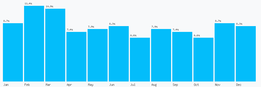 Number popularity chart 124395556