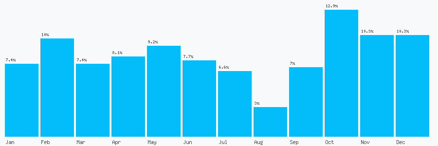 Number popularity chart 1446345866