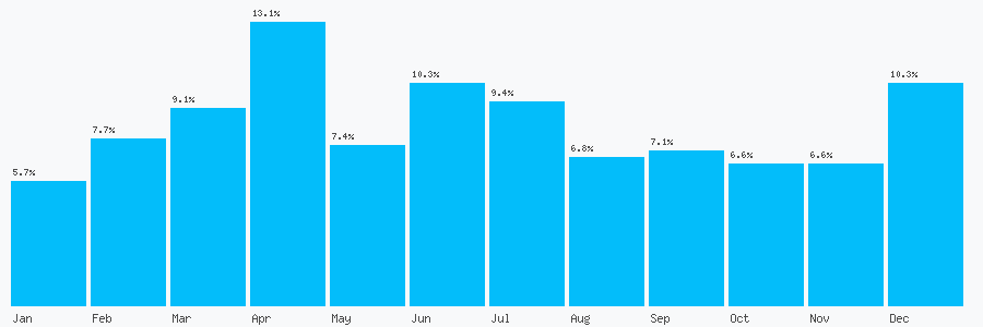 Number popularity chart 1912818811