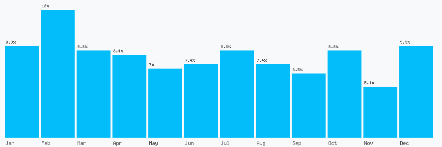 Number popularity chart 1895122414