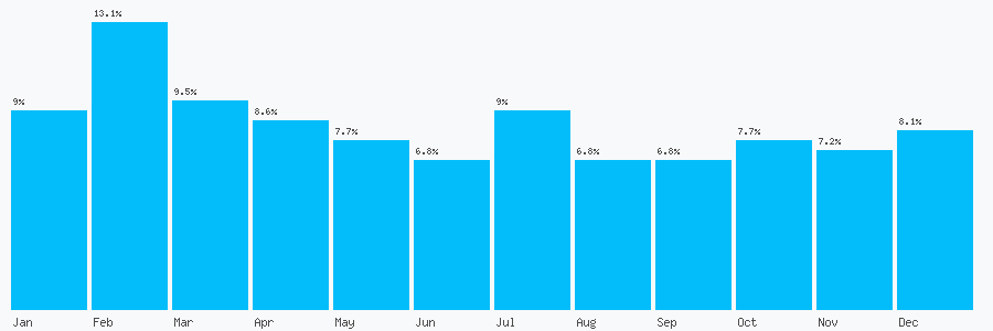 Number popularity chart 1223051723