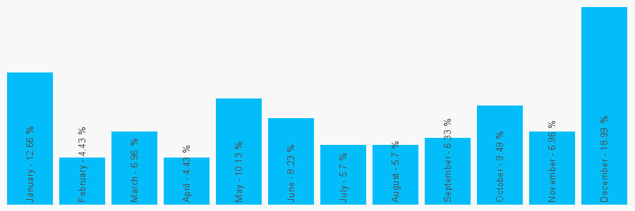 Number popularity chart 1617640477