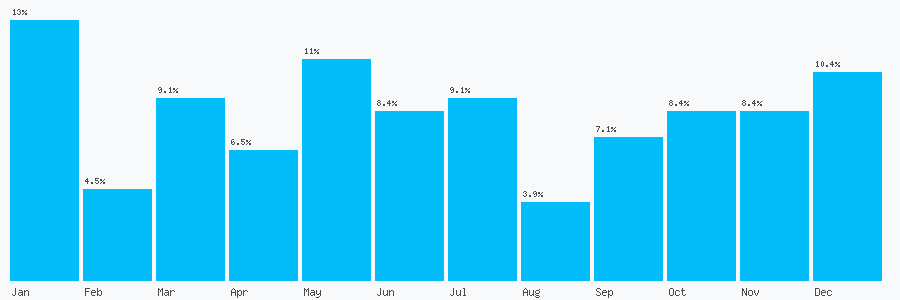Number popularity chart 222025587