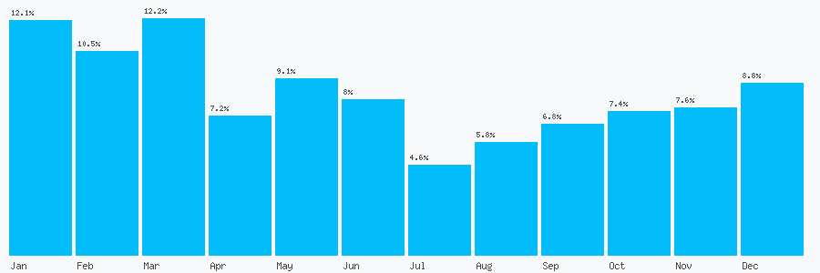 Number popularity chart 8444740101