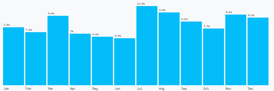 Number popularity chart 1919171101