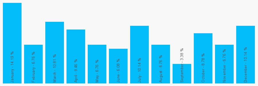 Number popularity chart 1745816481