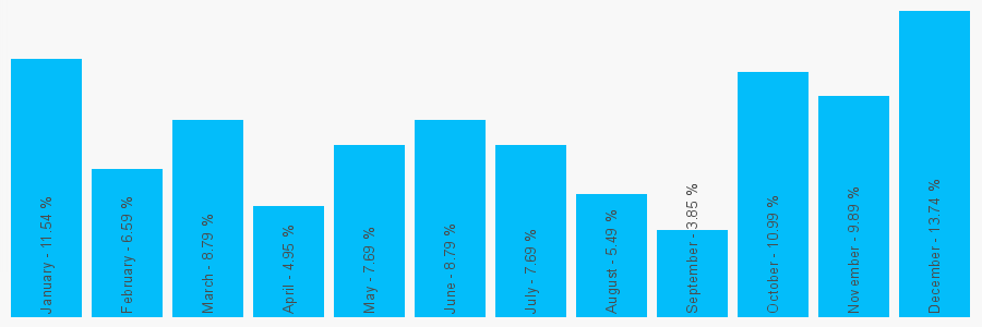 Number popularity chart 1744027446