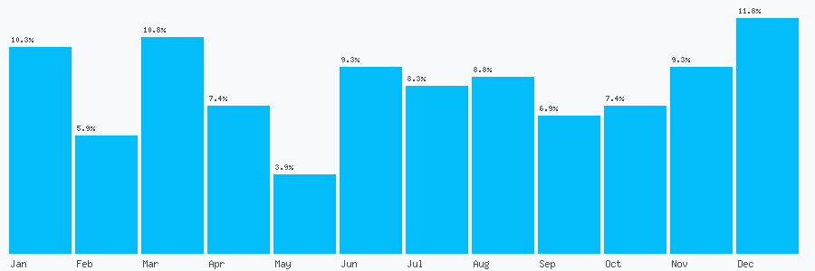 Number popularity chart 7881944821