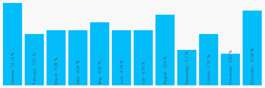 Number popularity chart 1792917933