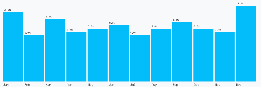 Number popularity chart 1579384600