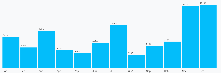 Number popularity chart 1424433544
