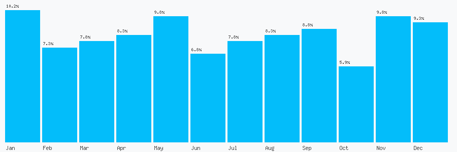 Number popularity chart 2082705848