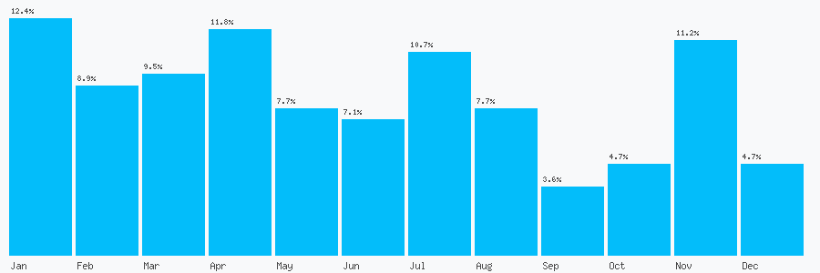 Number popularity chart 755750859