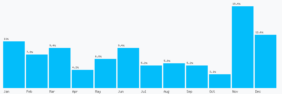 Number popularity chart 2081854485
