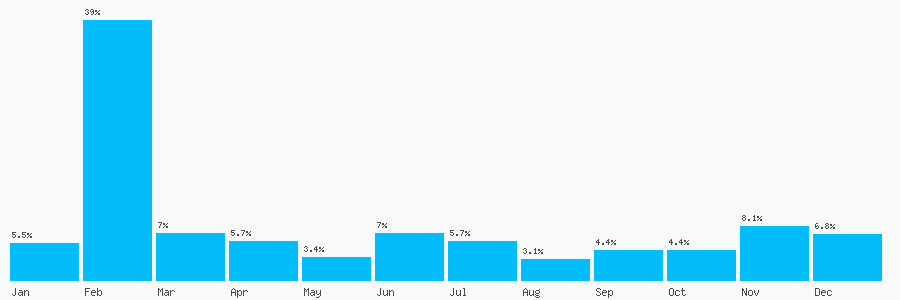 Number popularity chart 1257470647