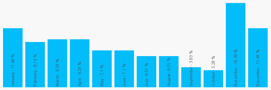 Number popularity chart 1832133983