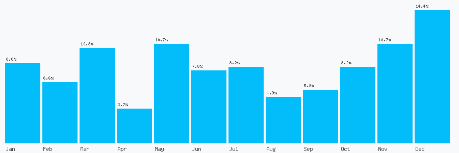 Number popularity chart 7931921106