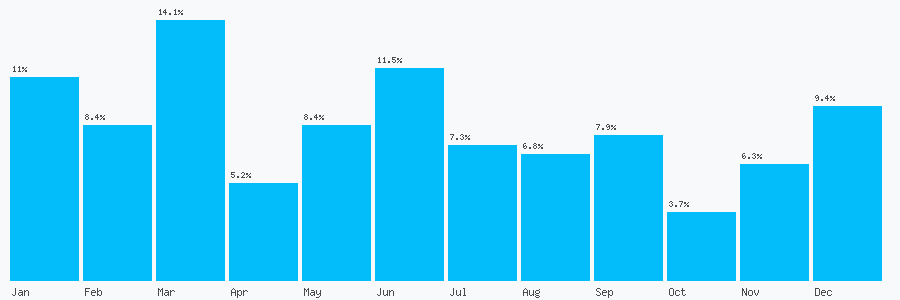 Number popularity chart 7966547472