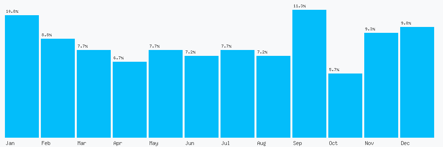 Number popularity chart 1332208008