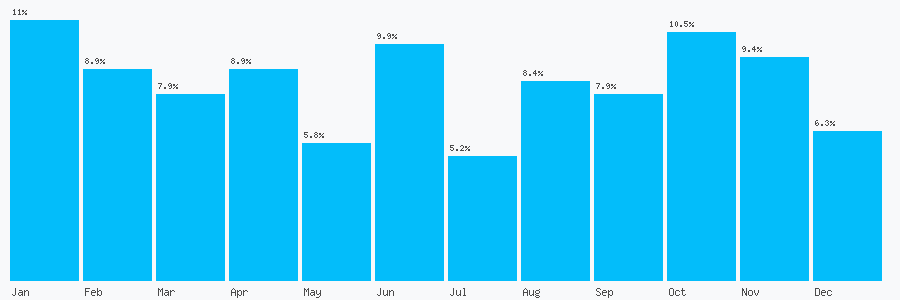 Number popularity chart 7949495297
