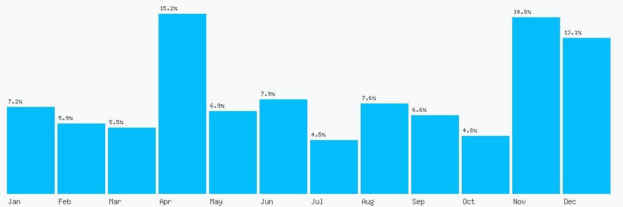 Number popularity chart 2079130391