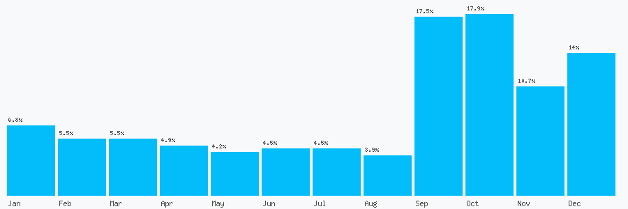 Number popularity chart 431944466