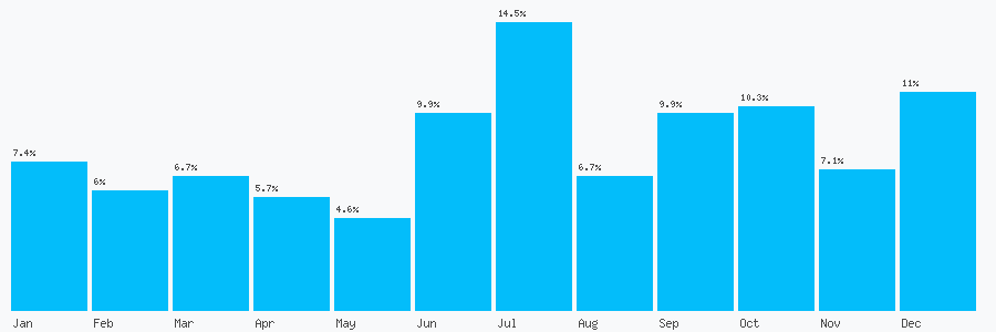 Number popularity chart 1227800103