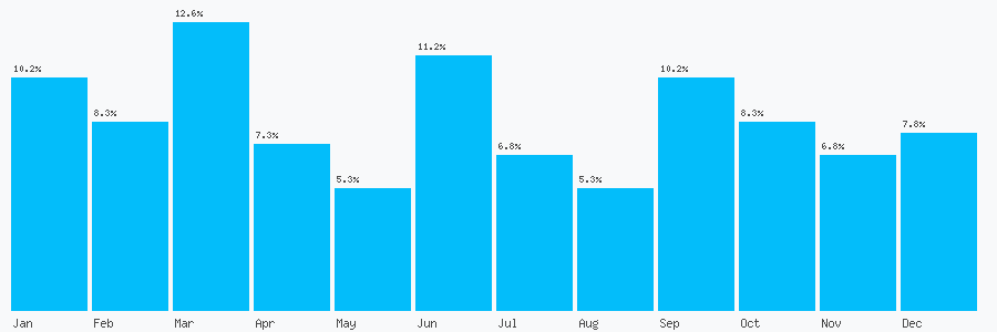 Number popularity chart 7904517802