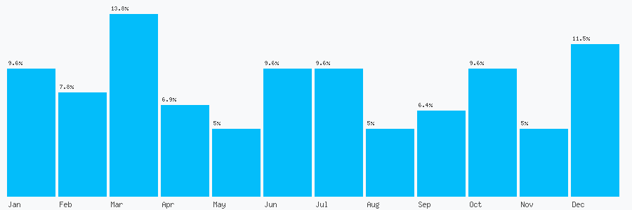 Number popularity chart 2072748522