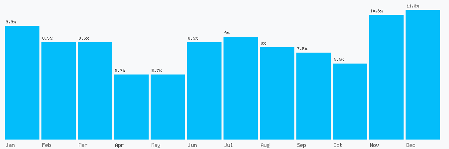 Number popularity chart 1778337237