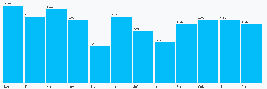 Number popularity chart 1274851514