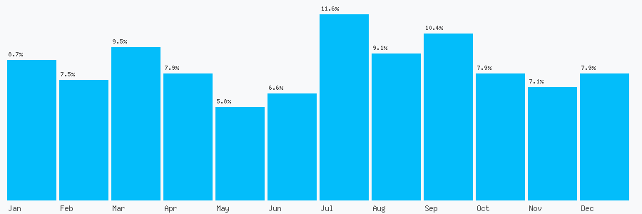 Number popularity chart 1889279052