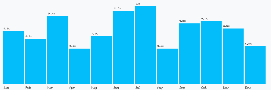 Number popularity chart 49671311805