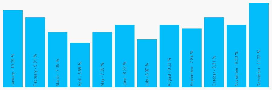 Number popularity chart 1140508919