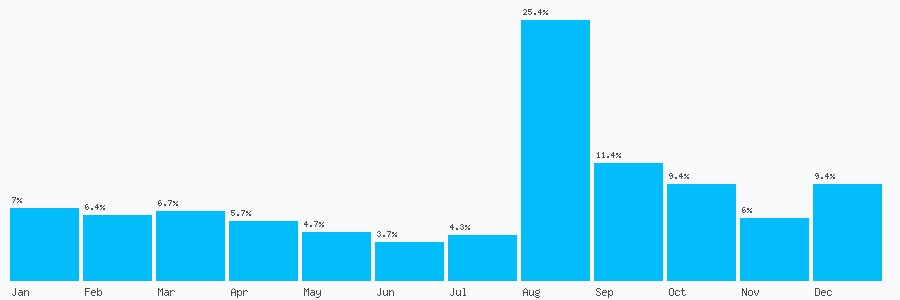 Number popularity chart 1611774112