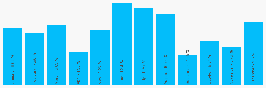 Number popularity chart 1614081163