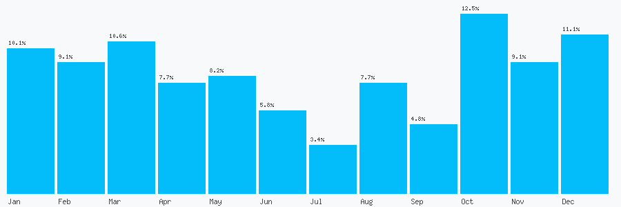 Number popularity chart 7904441693