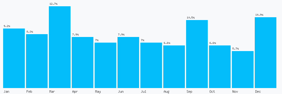 Number popularity chart 1615050361