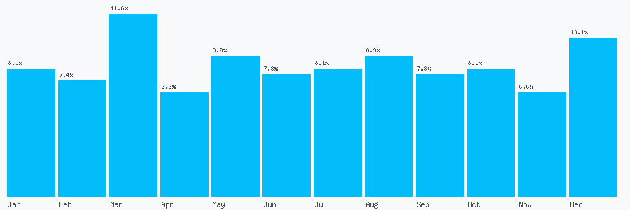 Number popularity chart 1832572569