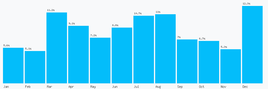 Number popularity chart 2035145859