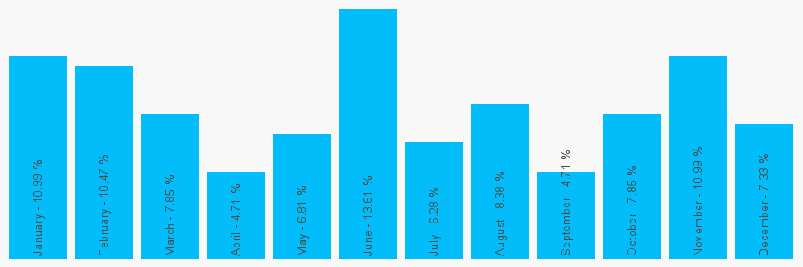 Number popularity chart 704510351