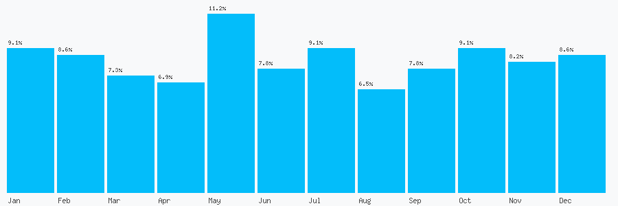 Number popularity chart 1413540330