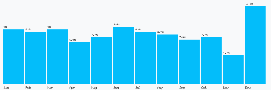 Number popularity chart 1528578057